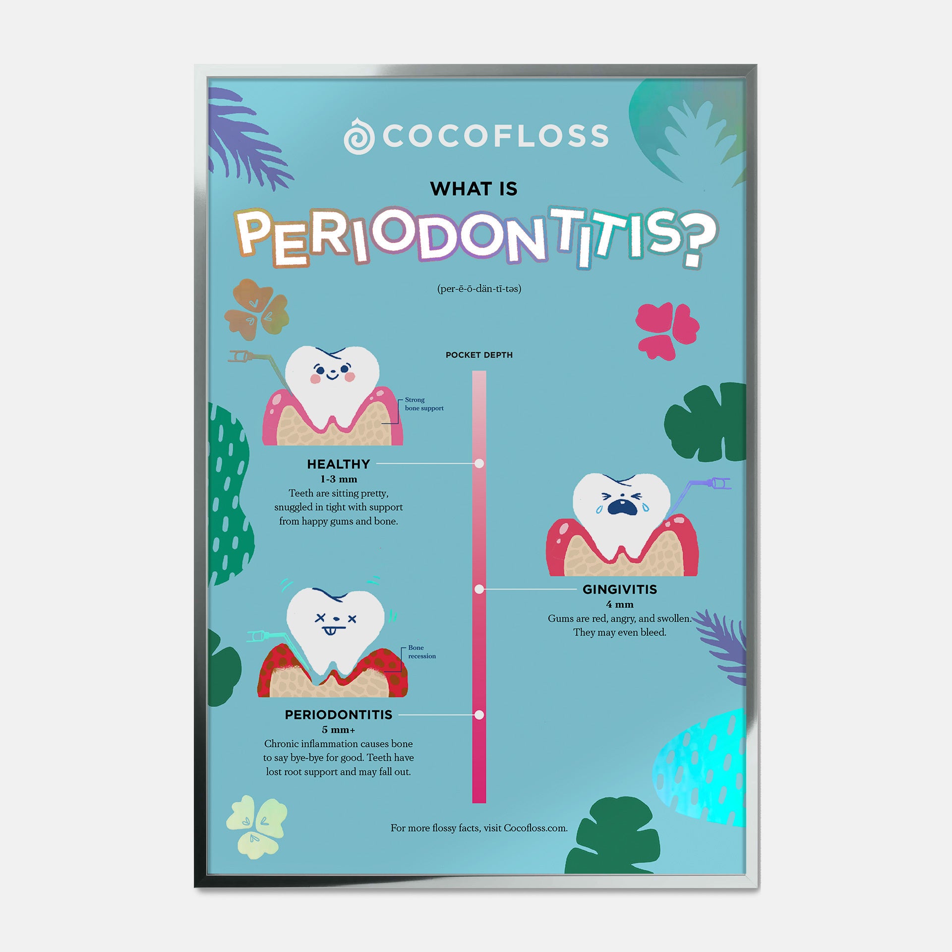Periodontitis Poster - Image 2