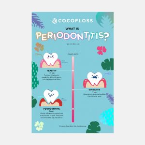 Periodontitis Poster