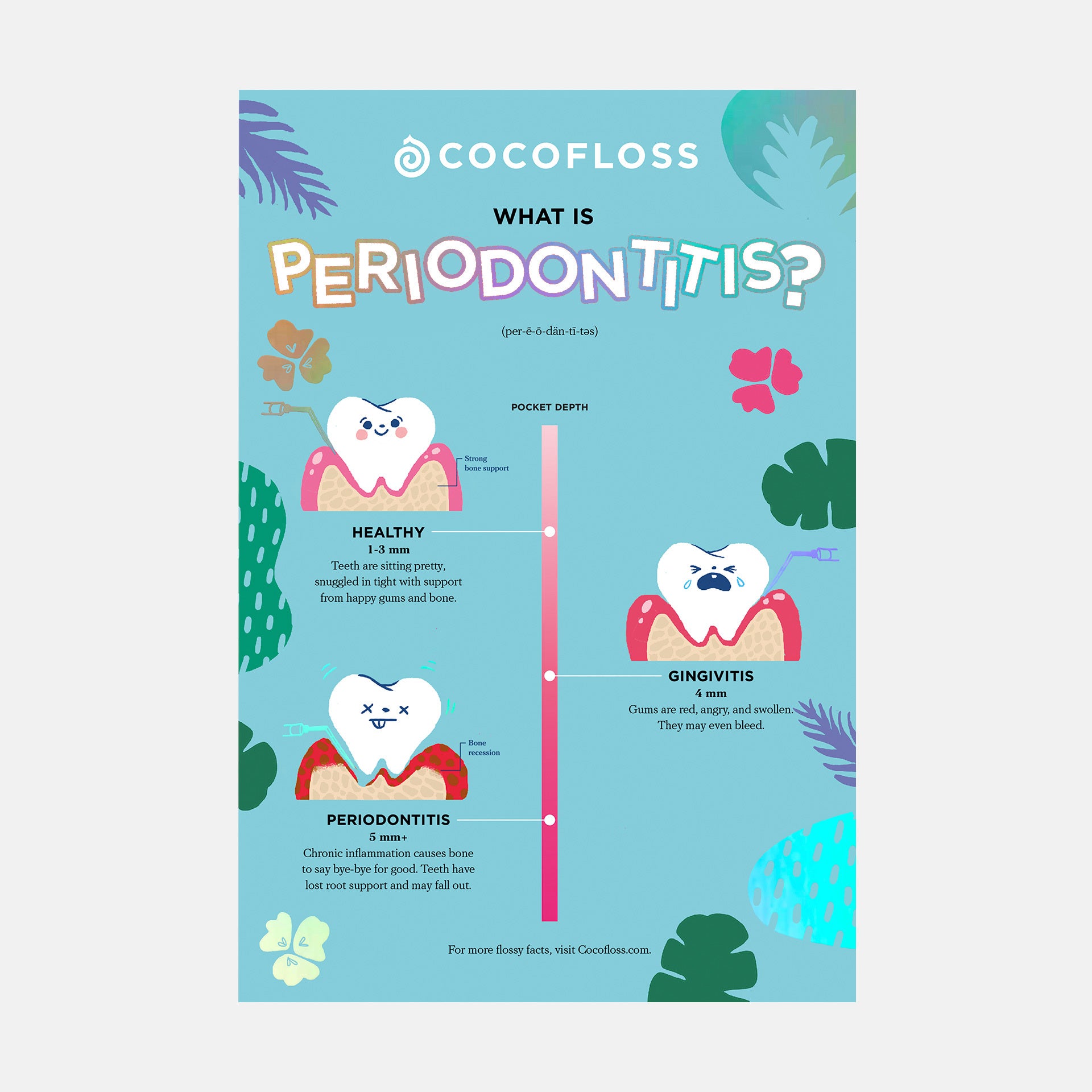 Periodontitis Poster